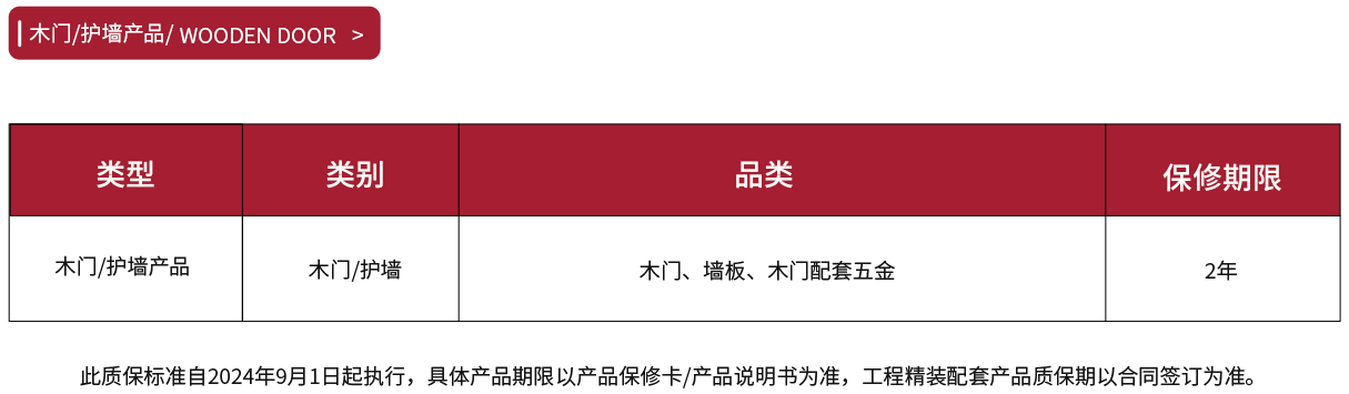 木門/護墻產品